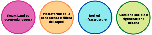 Rappresentazione visuale dei gruppi di Como